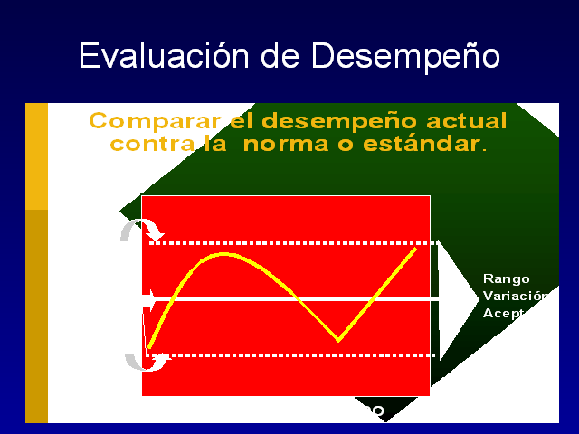 Evaluaci N De Desempe O Laboral Presentaci N Powerpoint Monografias