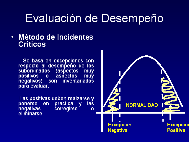 Evaluación de desempeño laboral Presentación PowerPoint