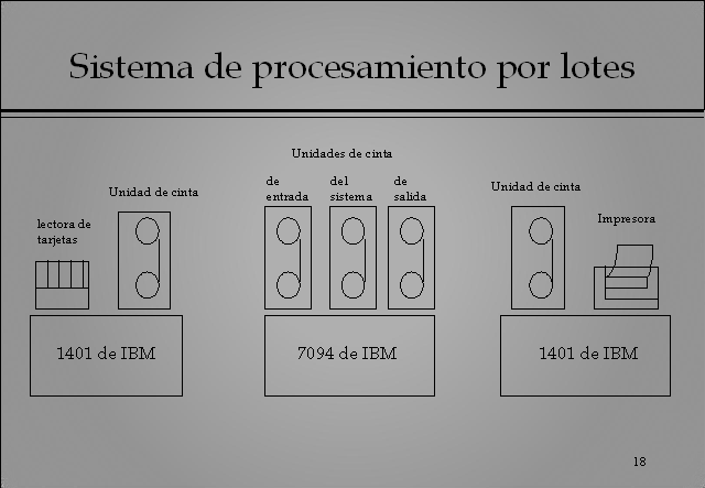 PROCESAMIENTO POR LOTES