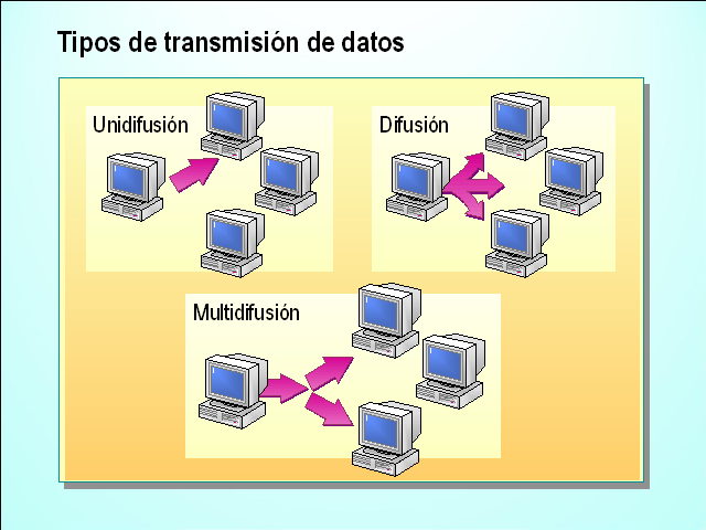 Protocolos De Red - Monografias.com