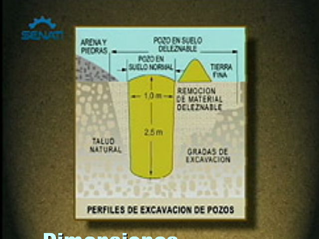 Sistema de pozo a tierra - Monografias.com