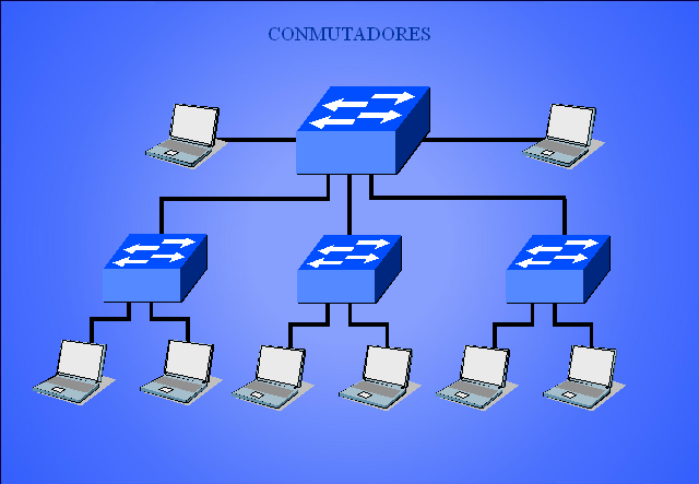 Transmisión De Datos Dispositivos De Conexión De Red