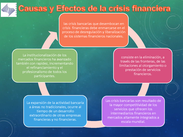 Crisis Financiera - Monografias.com