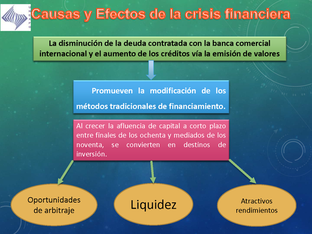 Riesgo Financiero Y La Desregulacion