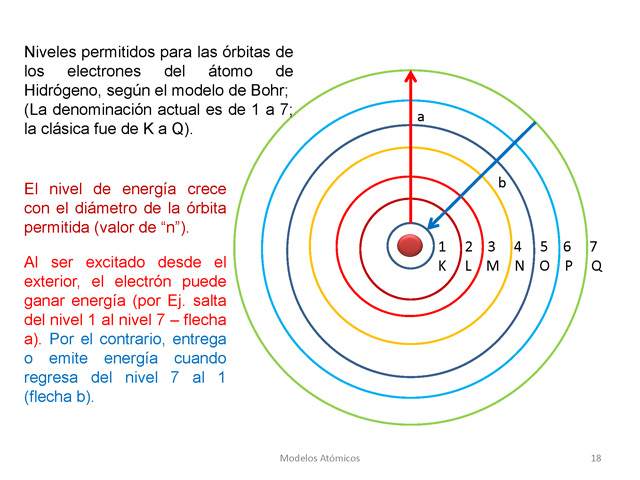 Quimicainorgánica1 Niveles De Energía De Un átomo 5965