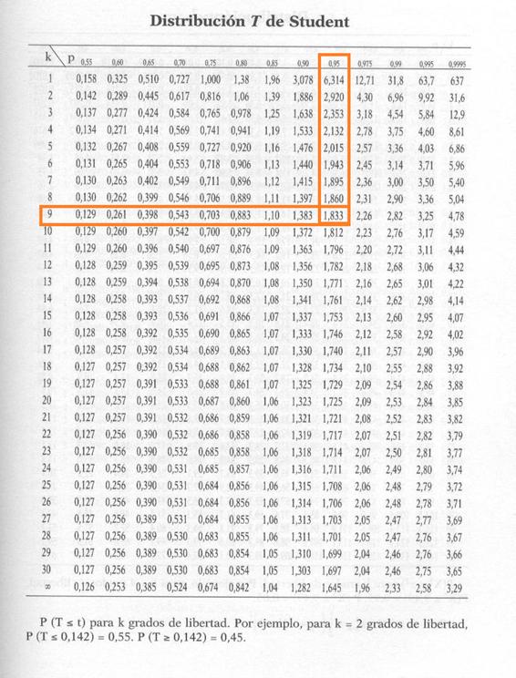 CUADERNO DE PRCTICAS DE ESTADISTICA ADMINISTRATIVA I