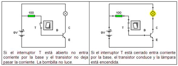 Resultado de imagen para explicacion de funcionamiento de transistor