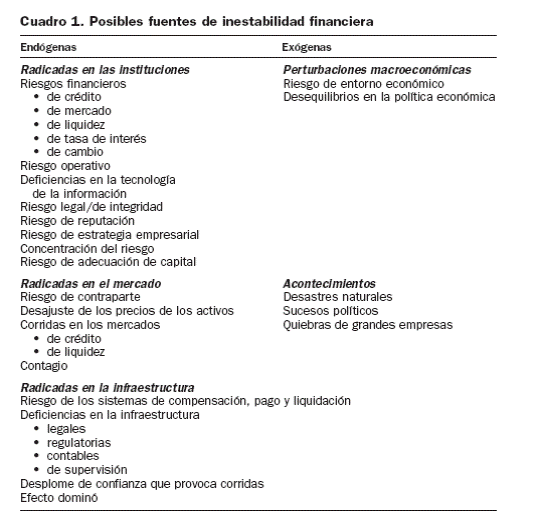 Apuntes De Ingenieria Economica Pdf