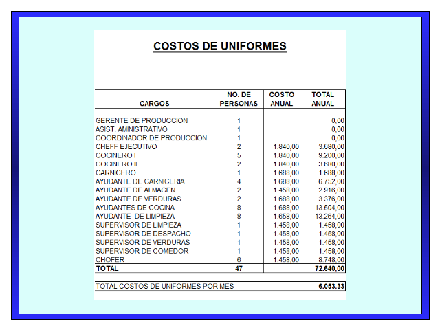 Diseño De Una Estructura De Costo Para Determinar El Precio Unitario De Las Comidas Servidas Y 3704