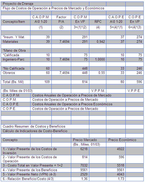 Evaluaci N Econ Mica De Proyectos P Blicos Y Ambientales