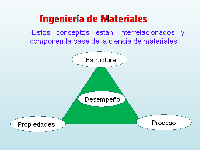 Ingenier A De Materiales Monografias