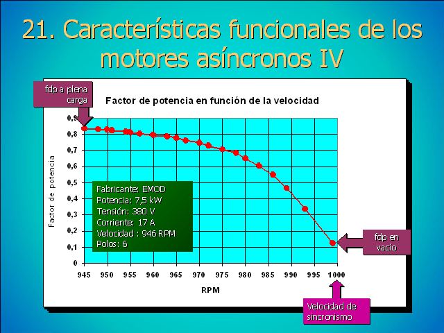 La Máquina Asíncrona II - Monografias.com