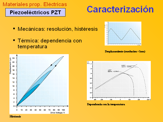 Materiales Funcionales S Ntesis Caracterizaci N Y Propiedades