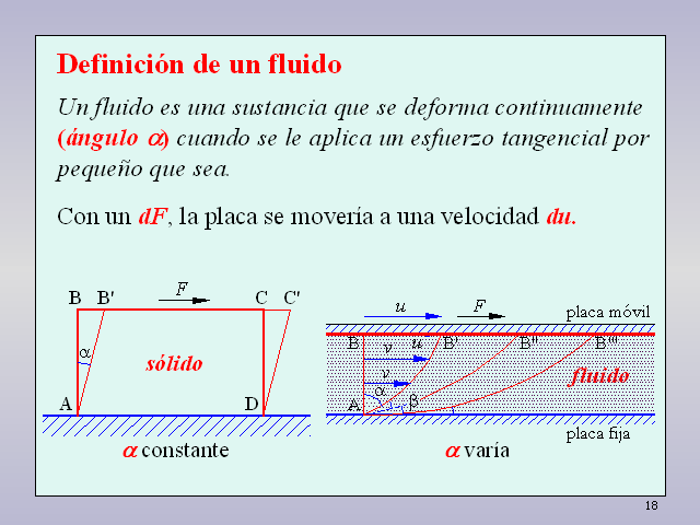 Mecánica de fluidos Propiedades y definiciones