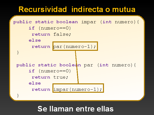 Programación Recursividad