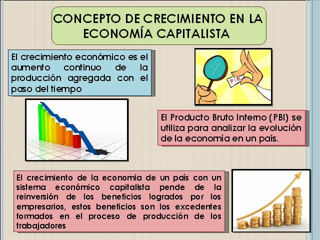 Crecimiento Economico Que Es Definicion Y Concepto Economipedia Images