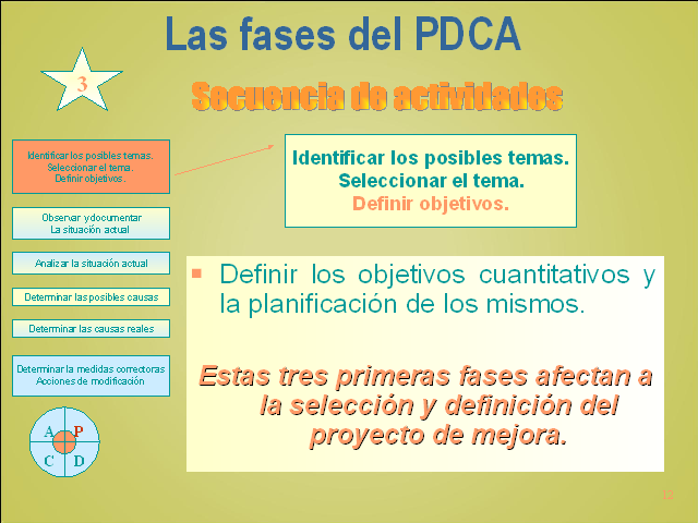 El Ciclo De Mejora Continua PDCA - Monografias.com