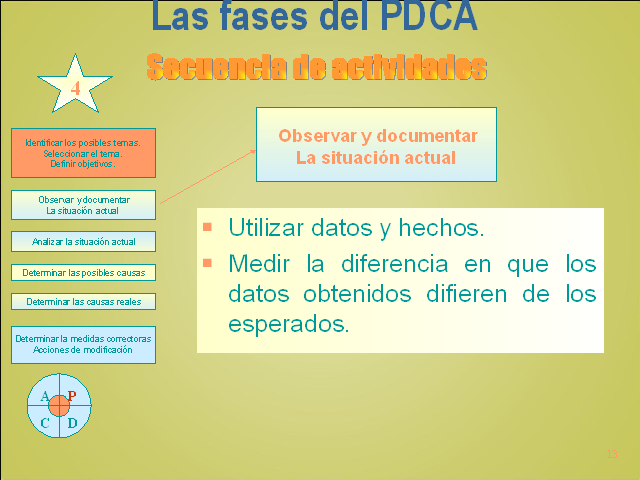 El Ciclo De Mejora Continua PDCA - Monografias.com