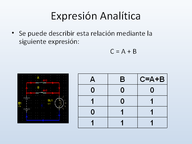 Mediante su expresión analítica