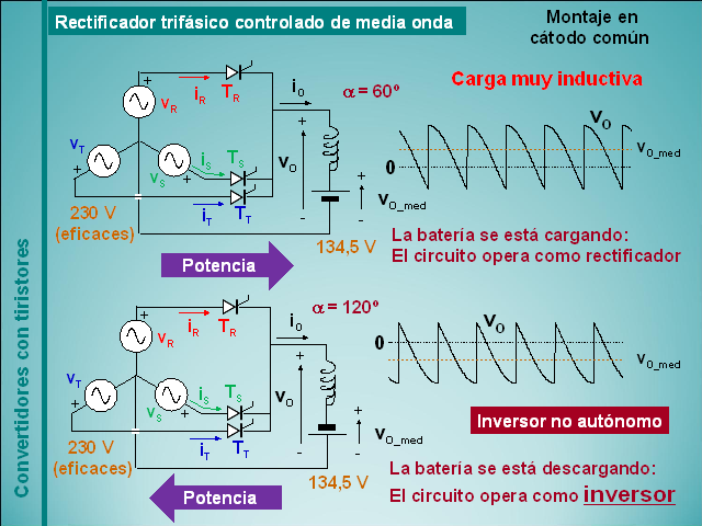 Convertidores CA-CC Y CA-CA Con Tiristores - Monografias.com