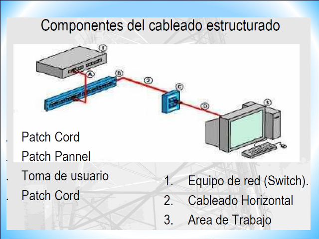 Identificaci N Del Hardware Asociado En Redes De Computadores B Sicos