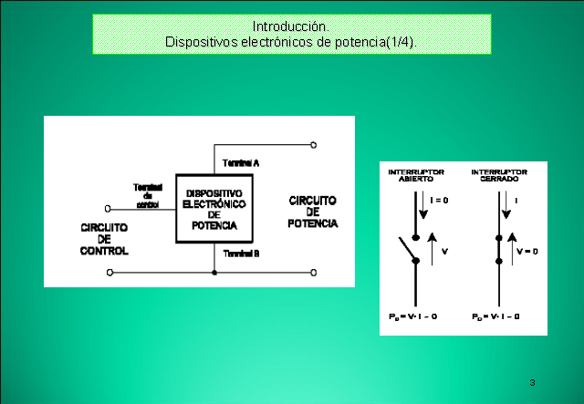 Introducción al MOSFET