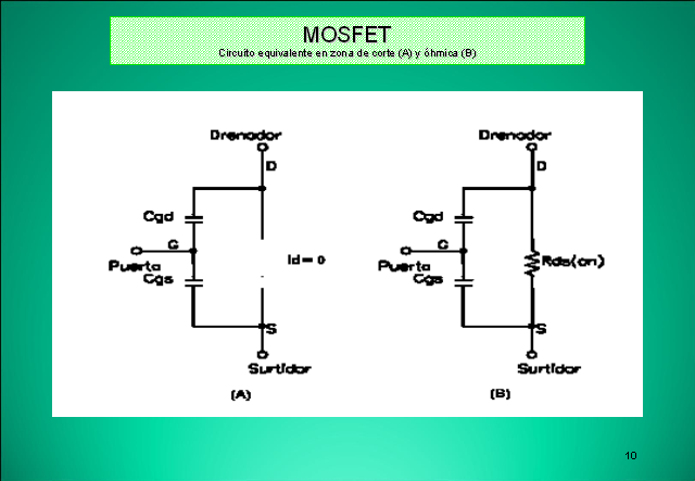 Introducción al MOSFET