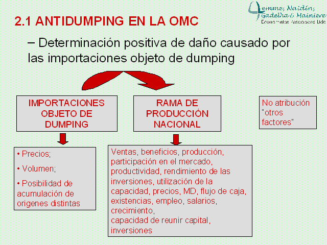 Medidas De Defensa Comercial Y Pol Tica De Competencia