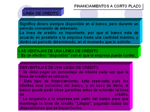 Ventajas Y Desventajas De Creditos A Corto Plazo Creditotersge