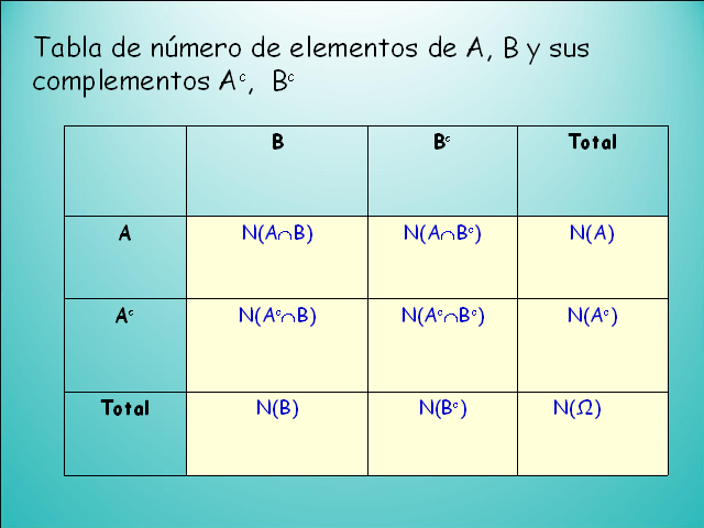 Probabilidad Y Estadistica - Monografias.com