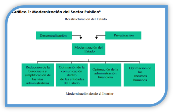 El Proceso De Descentralizaci N En El Peru Monografias