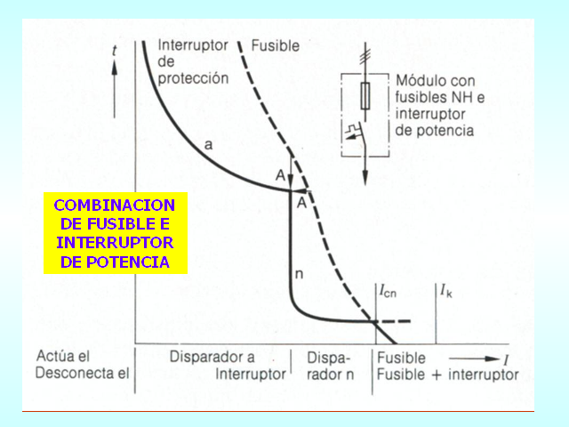 Protección De Conductores Eléctricos En Baja Tensión - Monografias.com