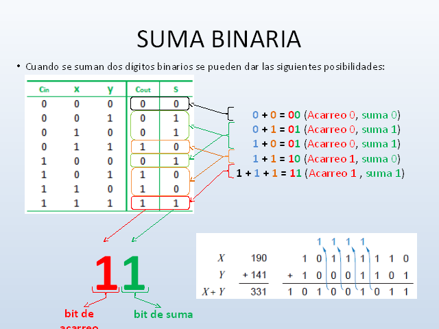 Representación de los datos Monografias