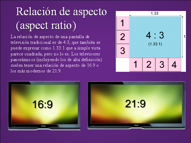 El sensor digital y la relación de aspecto