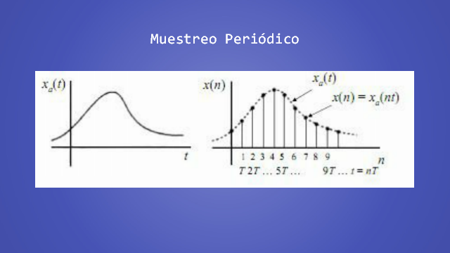 Teorema Del Muestreo