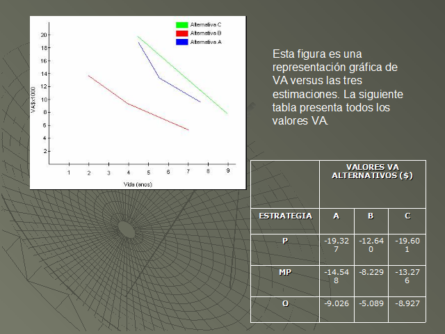 An Lisis De Sensibilidad Rbol De Decisi N Y Punto De Equilibrio