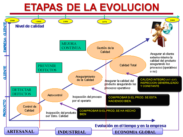 Calidad Y Calidad Total - Monografias.com