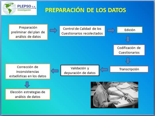 Diseño de investigación Preparación de los datos