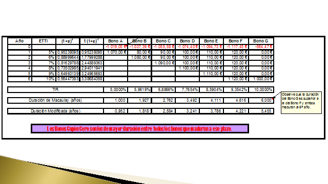 Ejercicios Resueltos De Bonos Excel P Gina