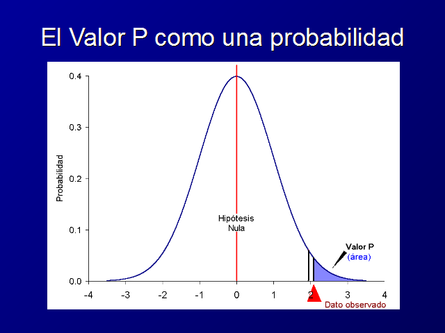 Pruebas De Hipótesis 7413