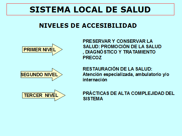 Resultado de imagen para sistemas locales de salud