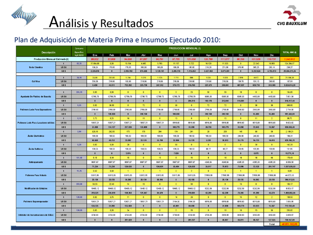 Análisis De Precios De Materia Prima E Insumos Y Su Impacto En Los Costos De Producción De 7328