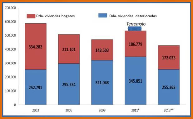 Crecimiento Sector Construcción En Chile 7420