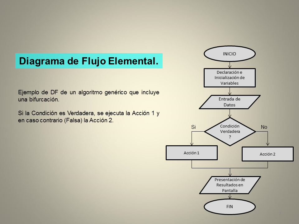 Ejemplo De Un Pseudocodigo Y Diagrama De Flujo Explicacion Rapida Y Sencilla Images 4758