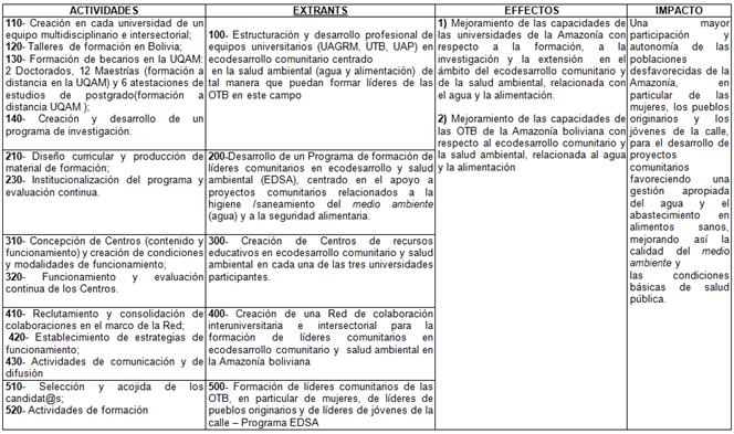 Ecodesarrollo Comunitario Y Salud Ambiental En Bolivia - Ecominga ...