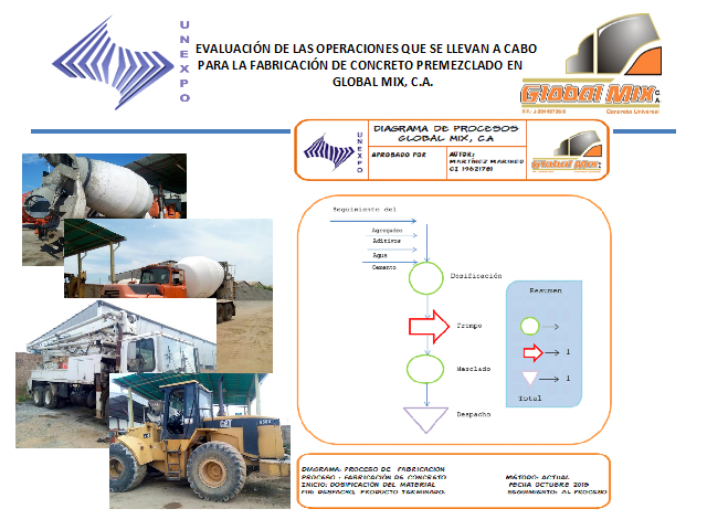 Evaluación de las operaciones que se llevan a cabo para la fabricación