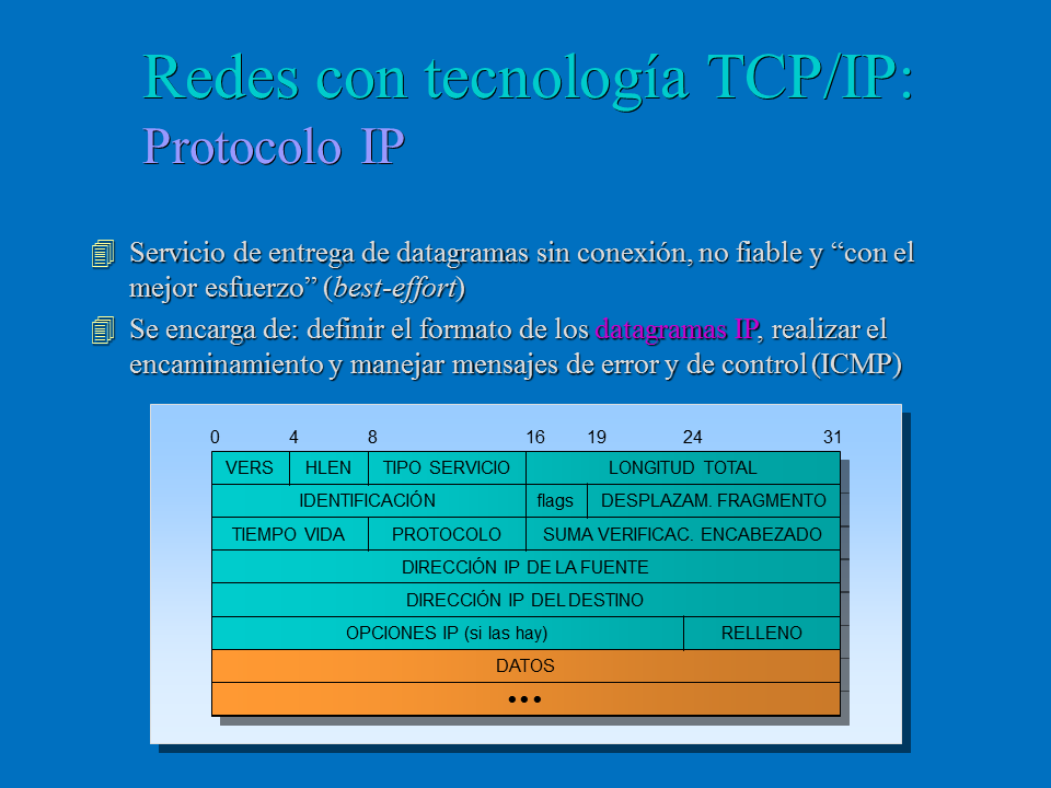 Implementación de Modelos de Tráfico en Redes IP