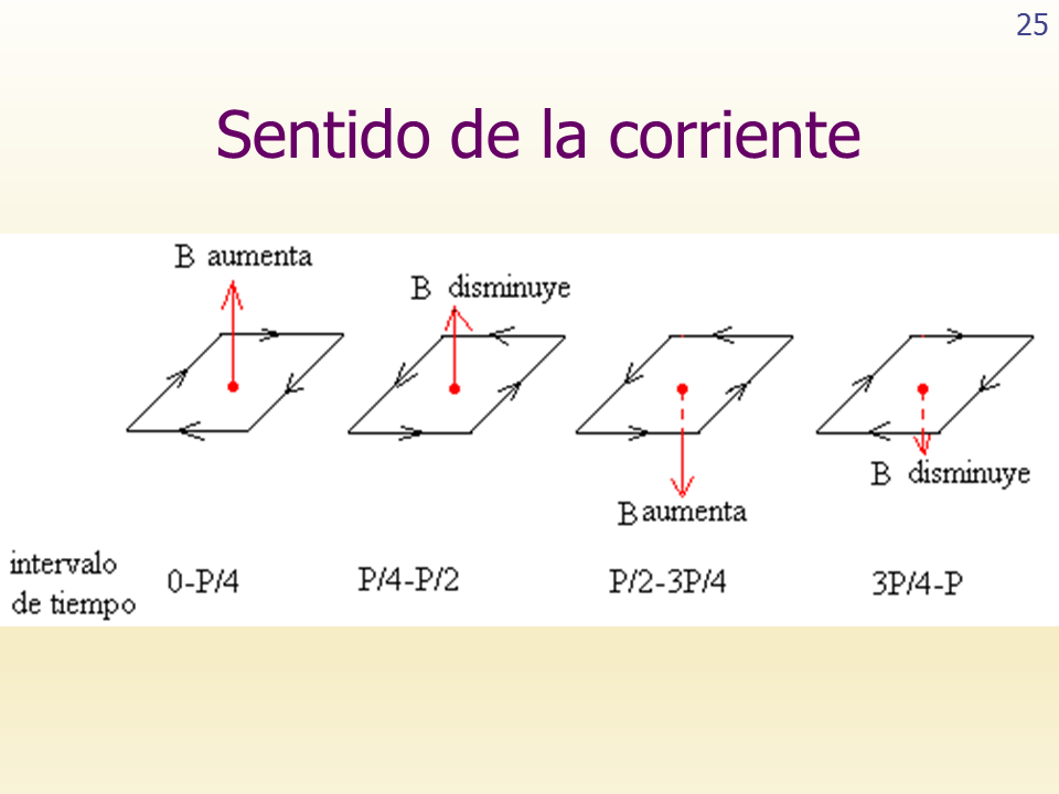 Inducción Electromagnética Y Energía Magnética (página 2) - Monografias.com