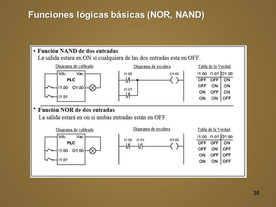 PLC - Software Y Lenguajes De Programación (página 3) - Monografias.com