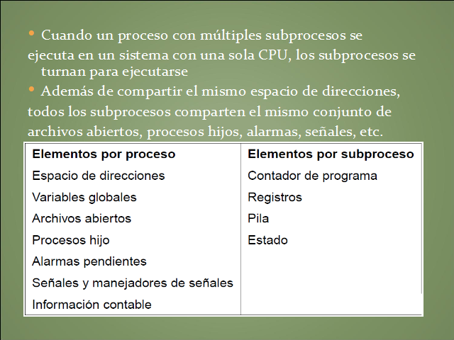 Procesos Y Subprocesos En Un Sistema Operativo The Best Porn Website